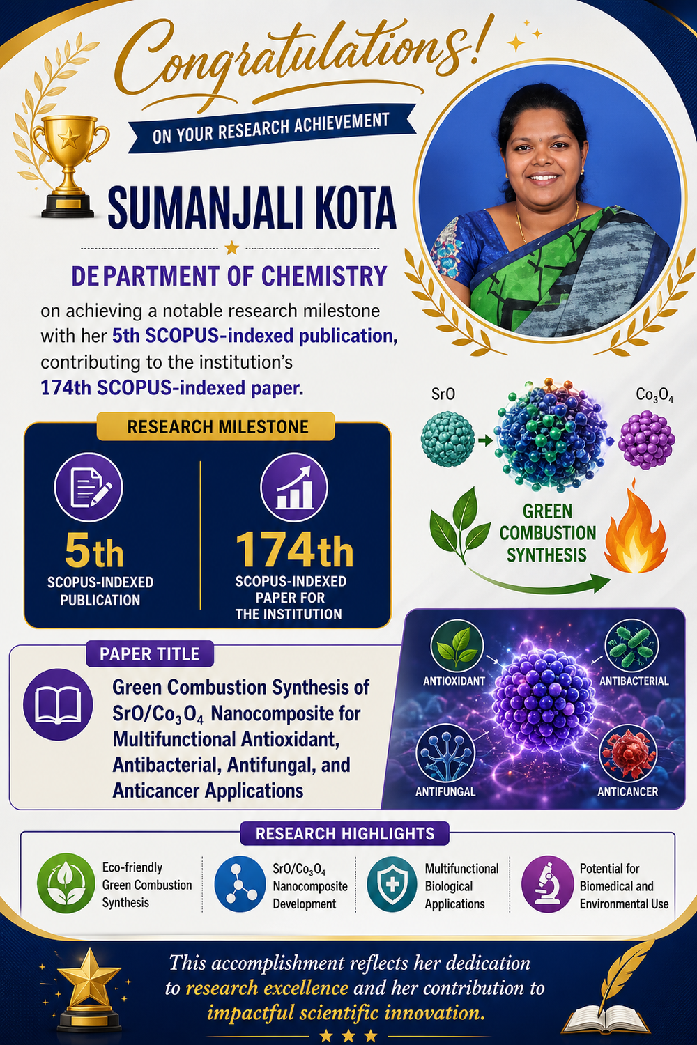 SCOPUS paper no 174 for mLAC by Dr. Sumanjali Kota