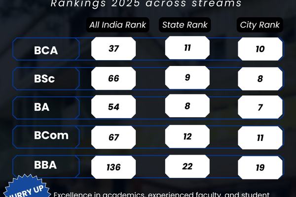 We have once again secured our position among the top rankings