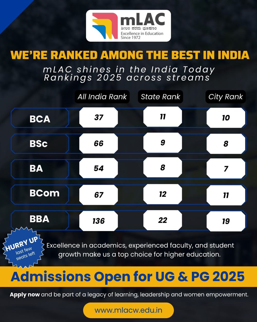 We have once again secured our position among the top rankings