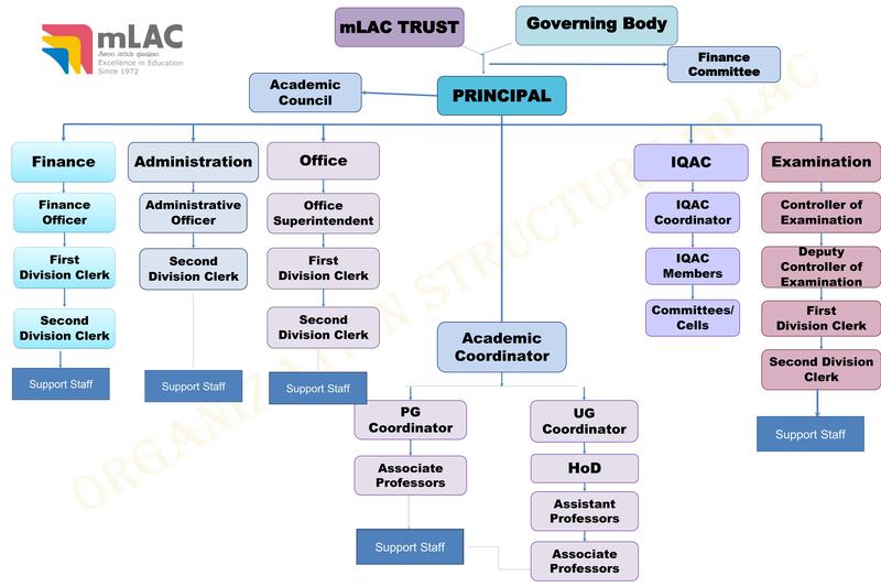 organization_structure_final_page-0001.jpg__6750.0x4500.0_q85_subsampling-2